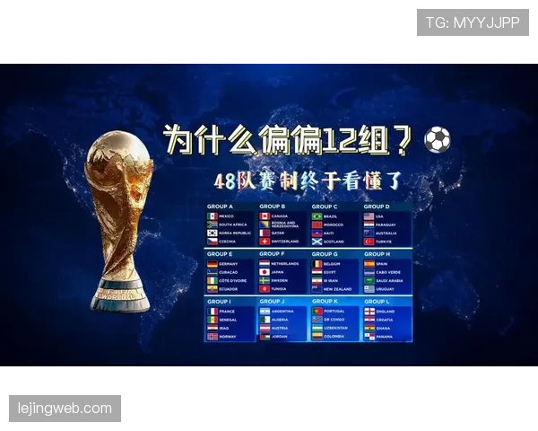 2026世界杯48队分组规则及小组第三出线条件详解